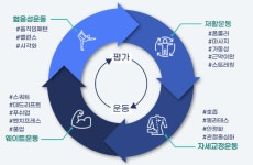 바른자세 바른운동센터