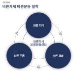 바른자세 바른운동센터