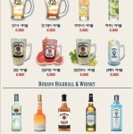 부라보맥주 선부점