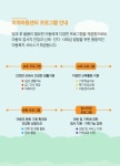 행복지역아동센터