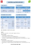 청담어학원 의정부브랜치