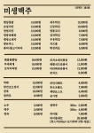 미생맥주 원광대점