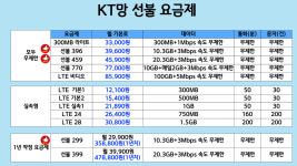 건대선불폰개통지원팀