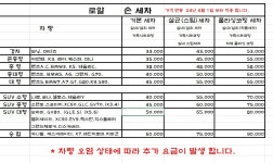 로얄손세차