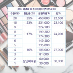 에이앤케이