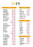 궁전식당