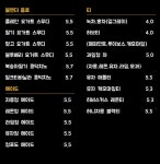 콩덕커피 안양점