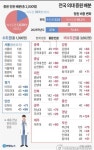 대성학원
