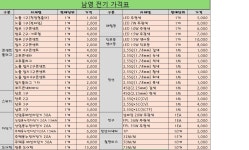남영전기
