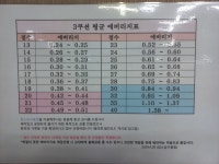 킴스당구클럽