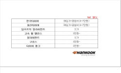 한국타이어 TBX 평택항점