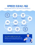 맘앤파파종합케어