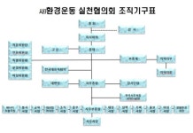 환경운동실천협의회 서울금천구지회