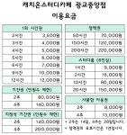 캐치온스터디카페 광교중앙점