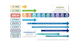 리드인 원주무실만대로점