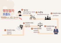 도약행정사사무소