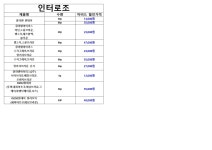 아비드안경콘택트 신림본점