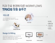 현대치과의원