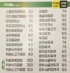 김밥천국 세교본점