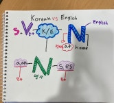시너지영어학원