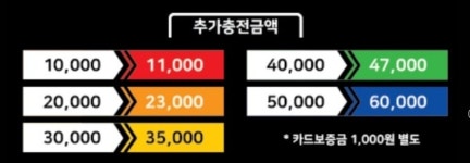 서연셀프세차장
