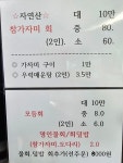 오도털보명인물회. 회식당