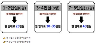 제이나인오피스 천안쌍용점