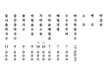 서도막국수