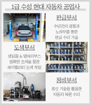 1급 수성 현대 자동차 공업사