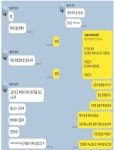 멍티처