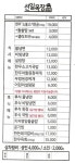 선일목장 정육식당