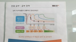 엠베스트킴스학원