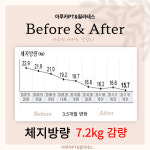 아루카 PT&필라테스 안양역점