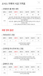 소낙스 카케어 대구 효목점