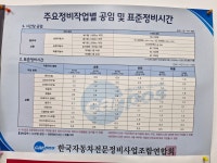 스피드메이트 강릉교동점