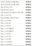 재능교육 동수원지국