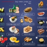 그놈포차 거제상동점