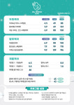 도노포레스타 프랜차이즈 본사