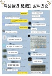 STC입시전문학원 분당야탑