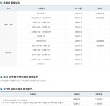 언양공인중개사사무소