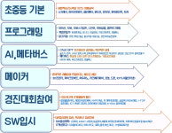 힘코딩학원
