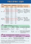 둔곡별부동산공인중개사사무소 둔곡점
