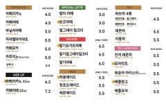 홍종흔베이커리 미사역점