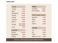 운단수산 최고굴국밥 본점