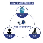 이지에이아이