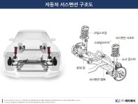 케이제이