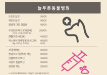 늘푸른동물병원