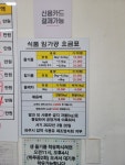 김포기름집