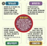 국민수행정사사무소