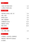 오성집 대전 시청점